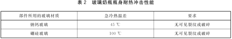 1711093187771740.png 表2.png